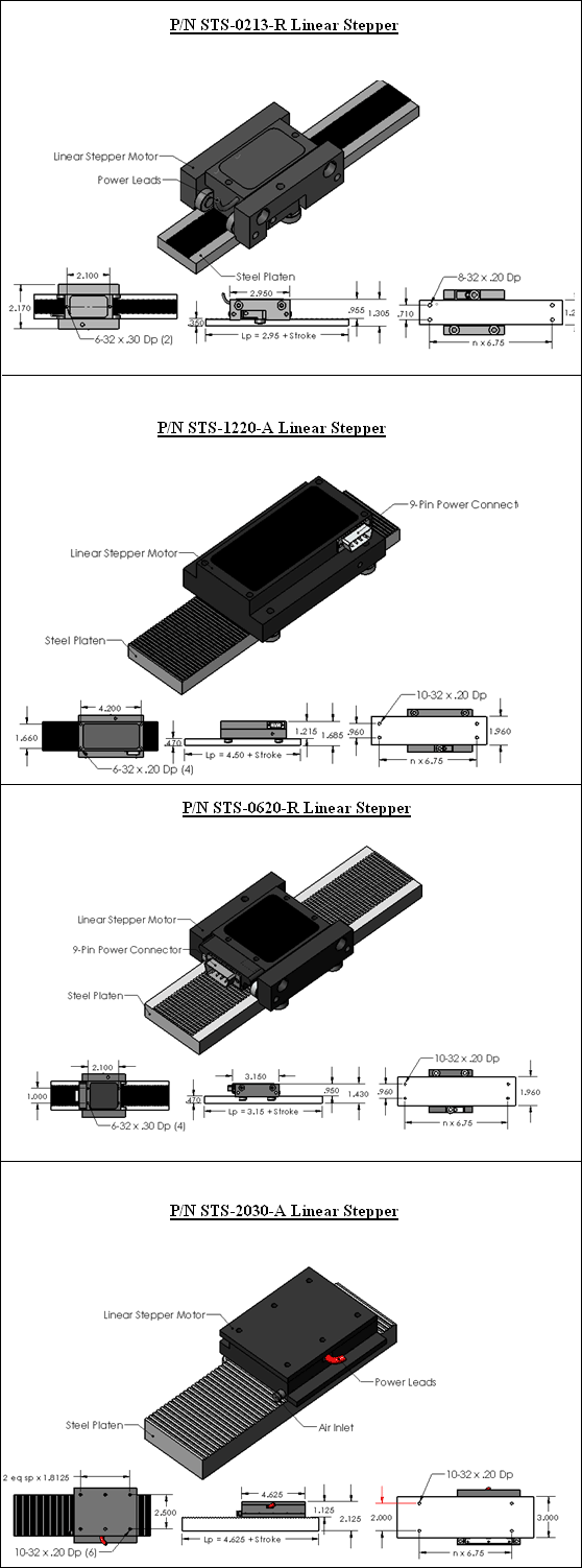 various images of single-axis linear stepper products