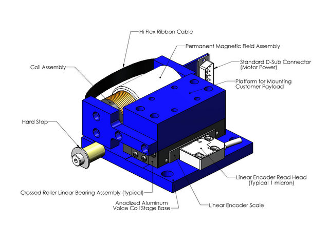 Voice Coil stage isometric