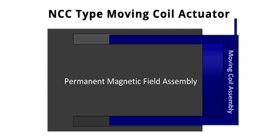 Moving coil actuator