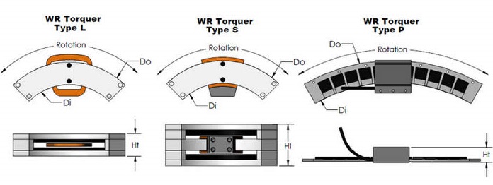  TWR Series Limited Angle Torque Motor