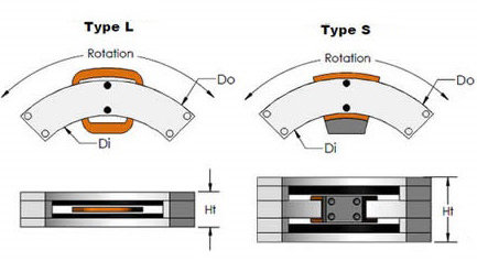  TWR Series Limited Angle Torque Motor